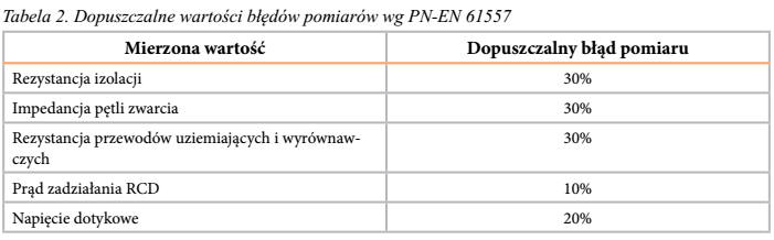 pomiar32.jpg